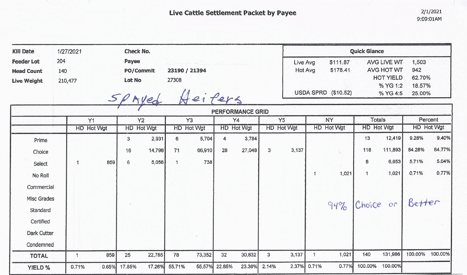 Spayed Heifer Results